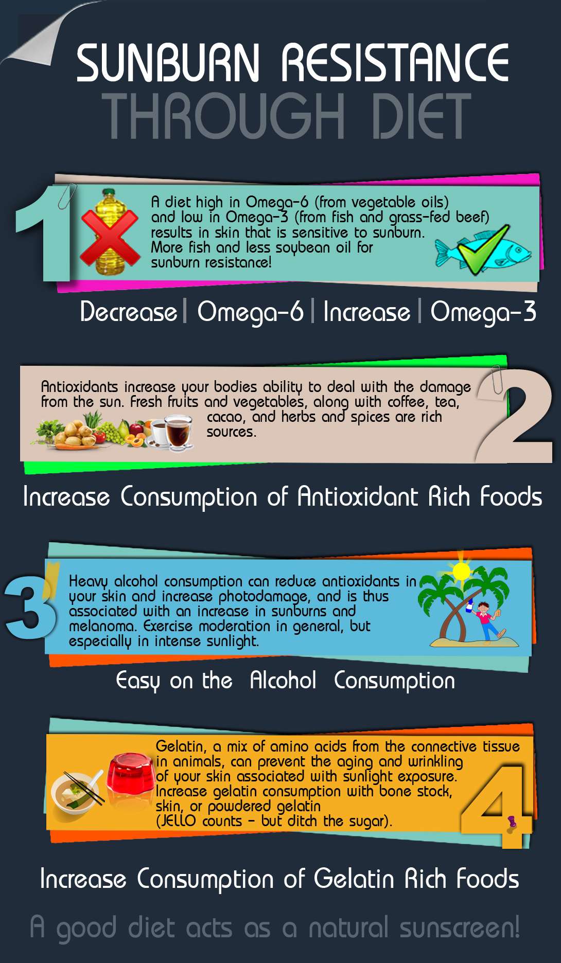 sunburn resistance through diet, sunburn, nutrition